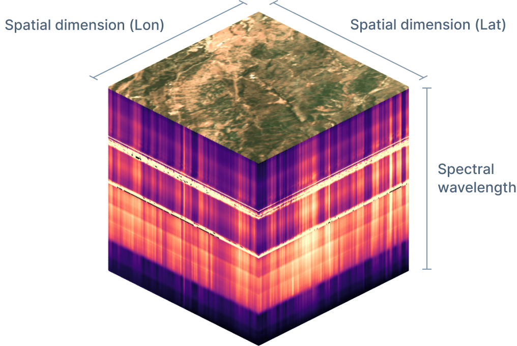  Three-dimensional projection of a hyperspectral image cube. The X and Y-axis represent spatial dimensions, the vertical Z axis encodes 224 spectral wavelengths. 